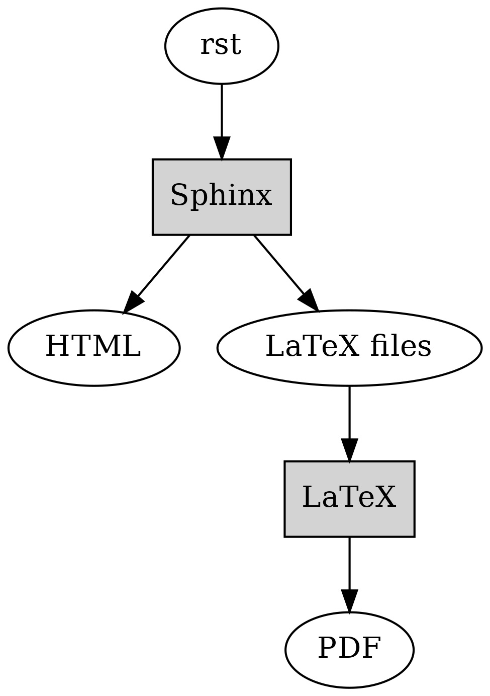 docear export to latex