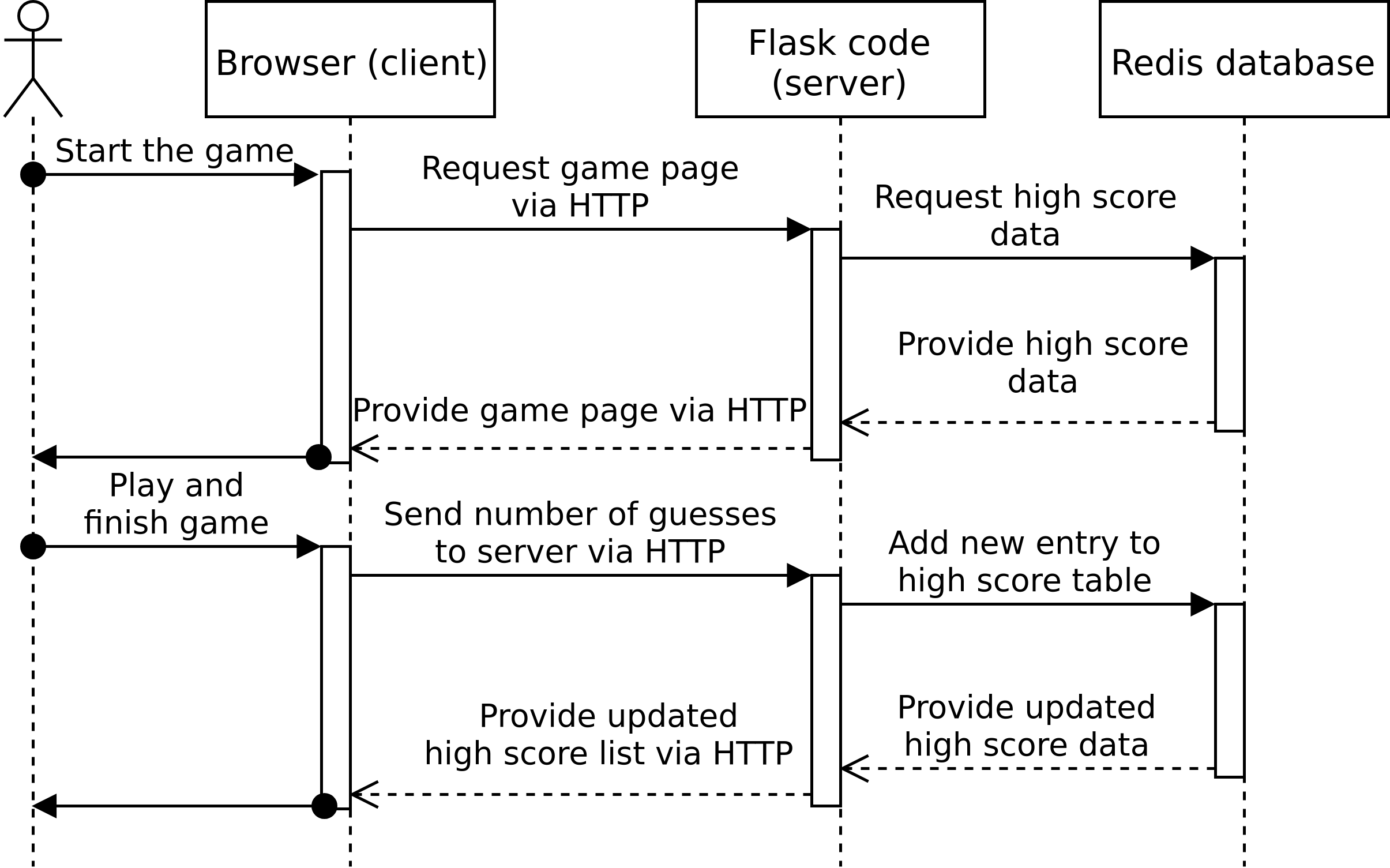 sequencediagram org examples