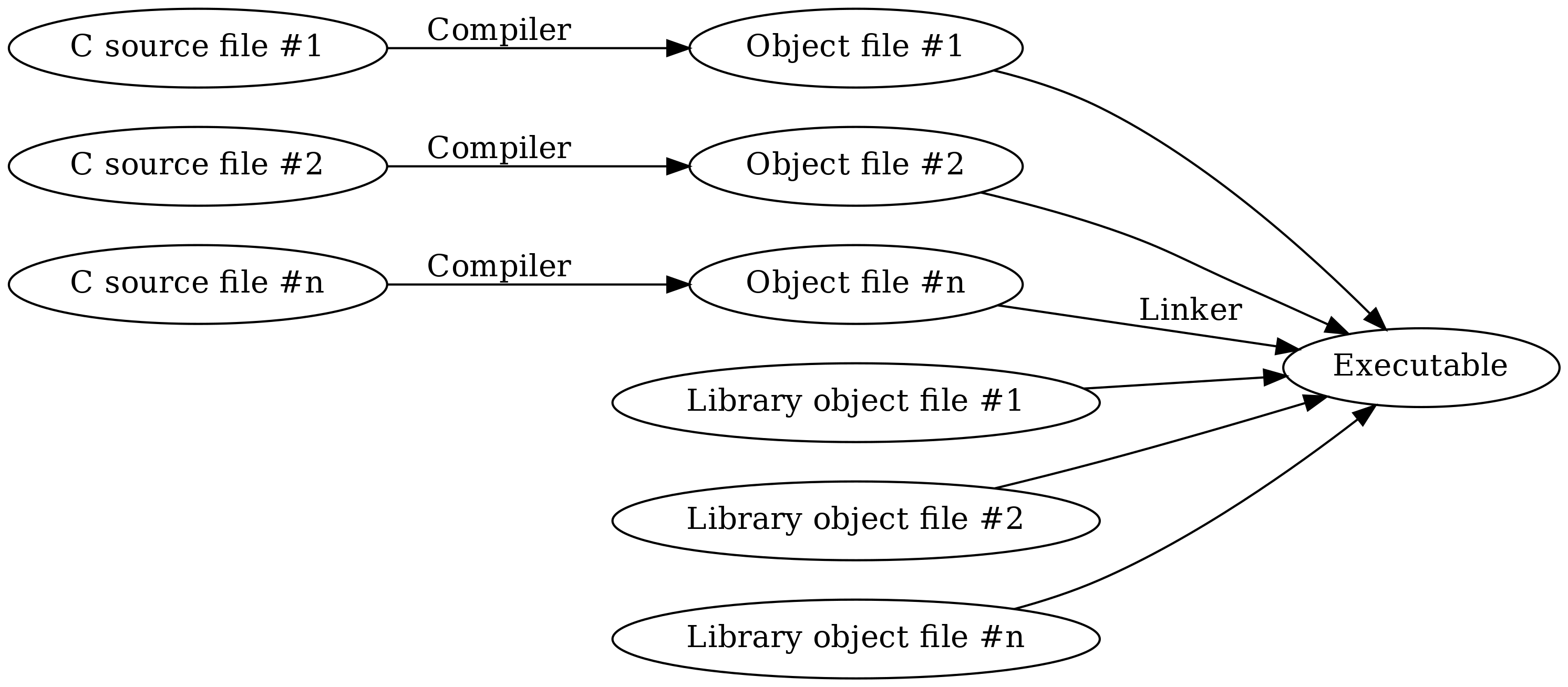 1 1 6 Setting Up The C Toolchain Learn Programming 1 0